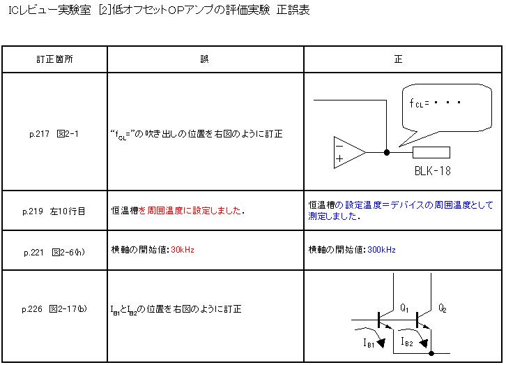 Technical Articles, writing by Akihiro Kawata